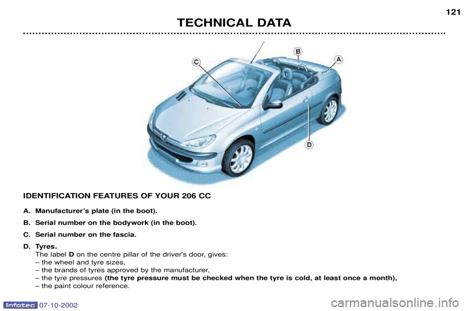 PEUGEOT 206 CC DAG 2002 Owners Manual 07-10-2002
TECHNICAL DATA121
IDENTIFICATION FEATURES OF YOUR 206 CC
A. ManufacturerÕs plate (in the boot).
B. Serial number on the bodywork (in the boot).
C. Serial number on the fascia.
D. Tyres
. PEUGEOT 206 CC DAG 2002 Owners Manual 07-10-2002
TECHNICAL DATA121
IDENTIFICATION FEATURES OF YOUR 206 CC
A. ManufacturerÕs plate (in the boot).
B. Serial number on the bodywork (in the boot).
C. Serial number on the fascia.
D. Tyres
.