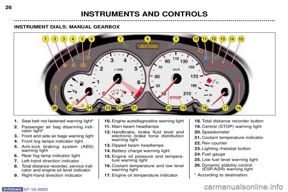 PEUGEOT 206 CC DAG 2002  Owners Manual INSTRUMENTS AND CONTROLS
26
1.Seat belt not fastened warning light*
2. Passenger air bag disarming indi- cator light*
3. Front and side air bags warning light
4. Front fog lamps indicator light
5. Ant