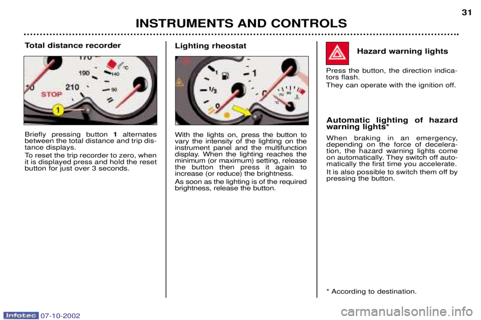 PEUGEOT 206 CC DAG 2002 Owners Manual INSTRUMENTS AND CONTROLS31
Hazard warning lights
Press the button, the direction indica- tors flash.
They can operate with the ignition off.
Automatic lighting of hazard warning lights*
When braking PEUGEOT 206 CC DAG 2002 Owners Manual INSTRUMENTS AND CONTROLS31
Hazard warning lights
Press the button, the direction indica- tors flash.
They can operate with the ignition off.
Automatic lighting of hazard warning lights*
When braking