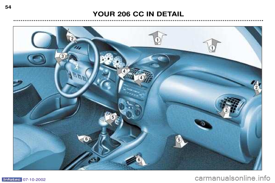PEUGEOT 206 CC DAG 2002 Workshop Manual 07-10-2002
YOUR 206 CC IN DETAIL
54 PEUGEOT 206 CC DAG 2002 Workshop Manual 07-10-2002
YOUR 206 CC IN DETAIL
54
