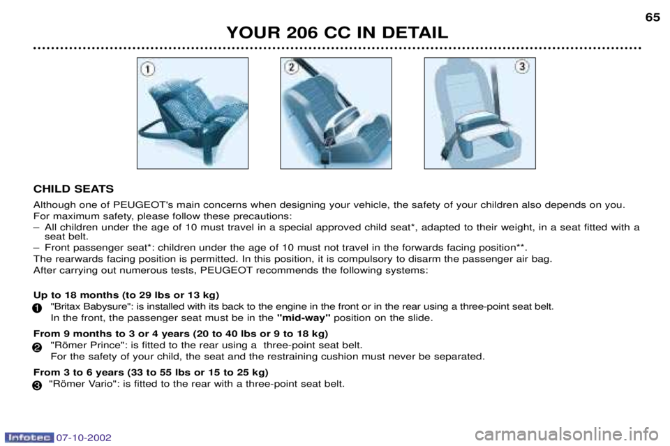 PEUGEOT 206 CC DAG 2002 Repair Manual 07-10-2002
YOUR 206 CC IN DETAIL65
CHILD SEATS Although one of PEUGEOTs main concerns when designing your vehicle, the safety of your children also depends on you.
For maximum safety, please follow PEUGEOT 206 CC DAG 2002 Repair Manual 07-10-2002
YOUR 206 CC IN DETAIL65
CHILD SEATS Although one of PEUGEOTs main concerns when designing your vehicle, the safety of your children also depends on you.
For maximum safety, please follow