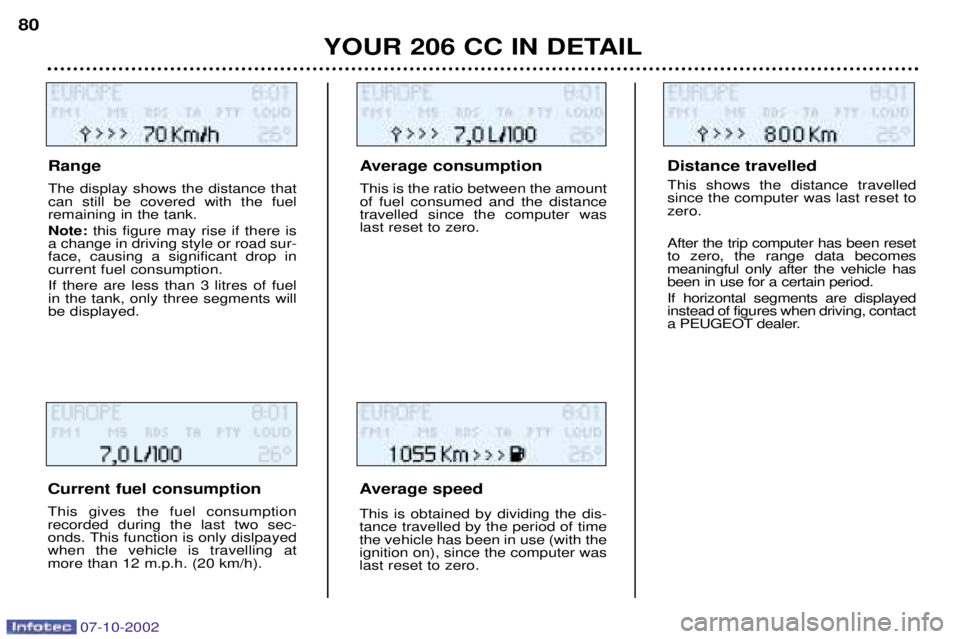 PEUGEOT 206 CC DAG 2002 Manual PDF 07-10-2002
YOUR 206 CC IN DETAIL
80
Range The display shows the distance that can still be covered with the fuelremaining in the tank. Note: 
this figure may rise if there is
a change in driving style
