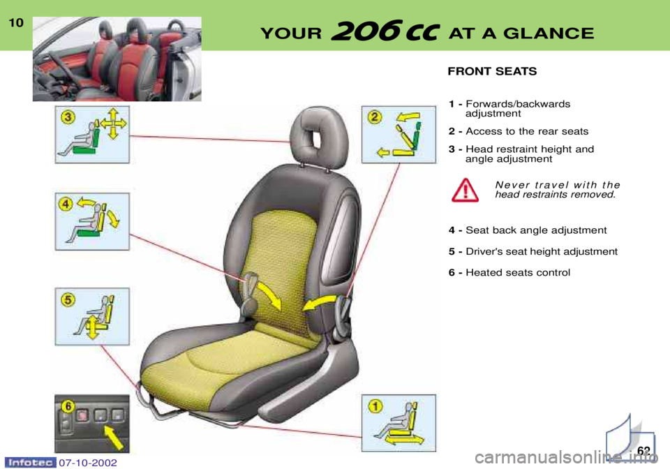 PEUGEOT 206 CC DAG 2002 Owners Manual 10
YOUR AT A GLANCE
FRONT SEATS
1 - Forwards/backwards
adjustment
2 - Access to the rear seats
3 - Head restraint height and
angle adjustment
Never travel with the head restraints removed.
4 - Sea PEUGEOT 206 CC DAG 2002 Owners Manual 10
YOUR AT A GLANCE
FRONT SEATS
1 - Forwards/backwards
adjustment
2 - Access to the rear seats
3 - Head restraint height and
angle adjustment
Never travel with the head restraints removed.
4 - Sea