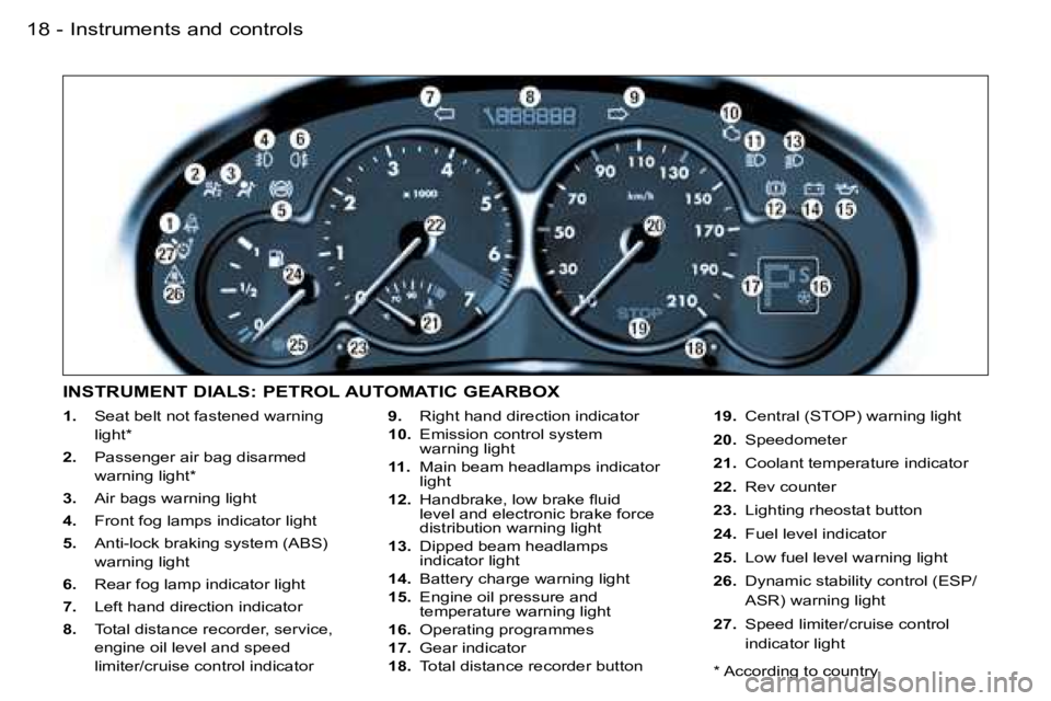 PEUGEOT 206 DAG 2007 User Guide �I�n�s�t�r�u�m�e�n�t�s� �a�n�d� �c�o�n�t�r�o�l�s�1�8 �-
�1�.�  �S�e�a�t� �b�e�l�t� �n�o�t� �f�a�s�t�e�n�e�d� �w�a�r�n�i�n�g� 
�l�i�g�h�t�*
�2�.�  �P�a�s�s�e�n�g�e�r� �a�i�r� �b�a�g� �d�i�s�a�r�m�e�d� 