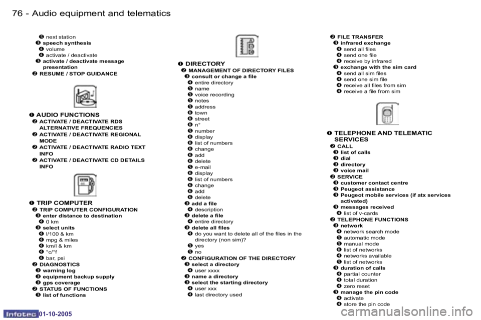 PEUGEOT 206 DAG 2005 Manual Online �7�6 �-�A�u�d�i�o� �e�q�u�i�p�m�e�n�t� �a�n�d� �t�e�l�e�m�a�t�i�c�s
�0�1�-�1�0�-�2�0�0�5
�7�7
�-�A�u�d�i�o� �e�q�u�i�p�m�e�n�t� �a�n�d� �t�e�l�e�m�a�t�i�c�s
�0�1�-�1�0�-�2�0�0�5
�Œ
� � �T�E�L�E�P