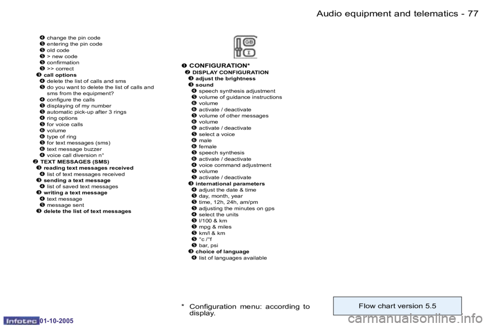 PEUGEOT 206 DAG 2005 Manual Online �7�6 �-�A�u�d�i�o� �e�q�u�i�p�m�e�n�t� �a�n�d� �t�e�l�e�m�a�t�i�c�s
�0�1�-�1�0�-�2�0�0�5
�7�7
�-�A�u�d�i�o� �e�q�u�i�p�m�e�n�t� �a�n�d� �t�e�l�e�m�a�t�i�c�s
�0�1�-�1�0�-�2�0�0�5
�� �c�h�a�n�g�e�