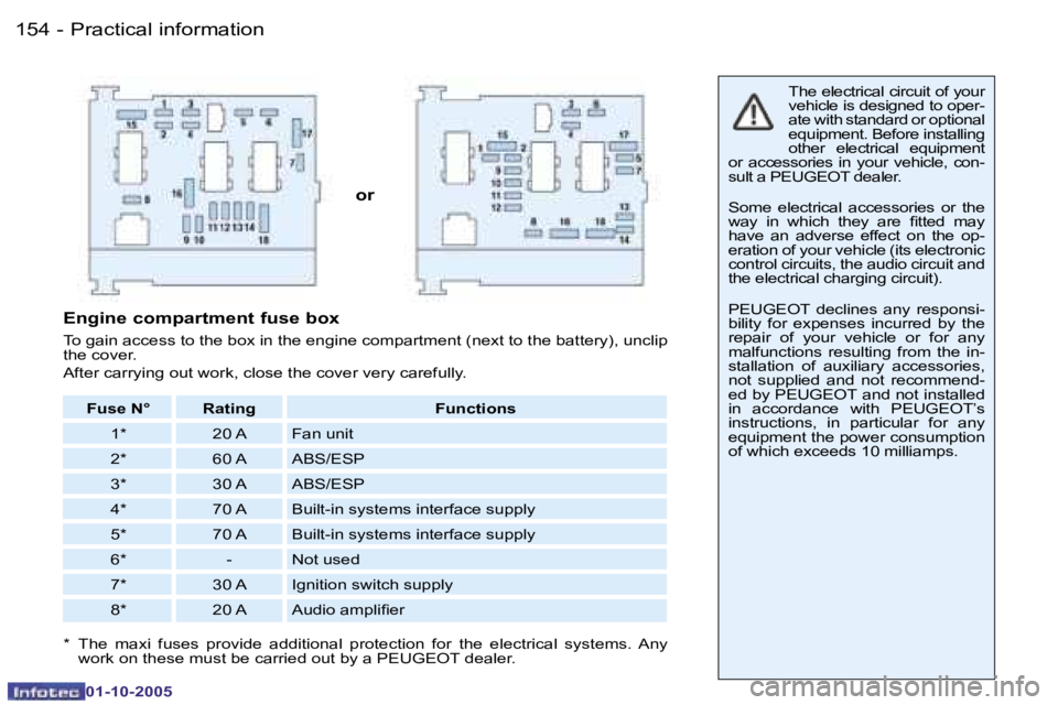 PEUGEOT 206 SW 2005  Owners Manual �P�r�a�c�t�i�c�a�l� �i�n�f�o�r�m�a�t�i�o�n�1�5�4 �-
�0�1�-�1�0�-�2�0�0�5
�1�5�5�P�r�a�c�t�i�c�a�l� �i�n�f�o�r�m�a�t�i�o�n�-
�0�1�-�1�0�-�2�0�0�5
�o�r
�T�h�e� �e�l�e�c�t�r�i�c�a�l� �c�i�r�c�u�i�t� �o�f