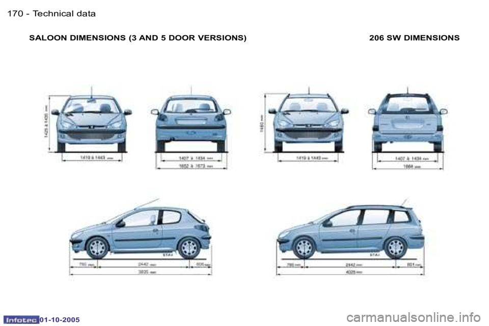 PEUGEOT 206 SW 2005  Owners Manual �T�e�c�h�n�i�c�a�l� �d�a�t�a�1�7�0 �-
�0�1�-�1�0�-�2�0�0�5
�1�7�1�T�e�c�h�n�i�c�a�l� �d�a�t�a�-
�0�1�-�1�0�-�2�0�0�5
�S�A�L�O�O�N� �D�I�M�E�N�S�I�O�N�S� �(�3� �A�N�D� �5� �D�O�O�R� �V�E�R�S�I�O�N�S�) 