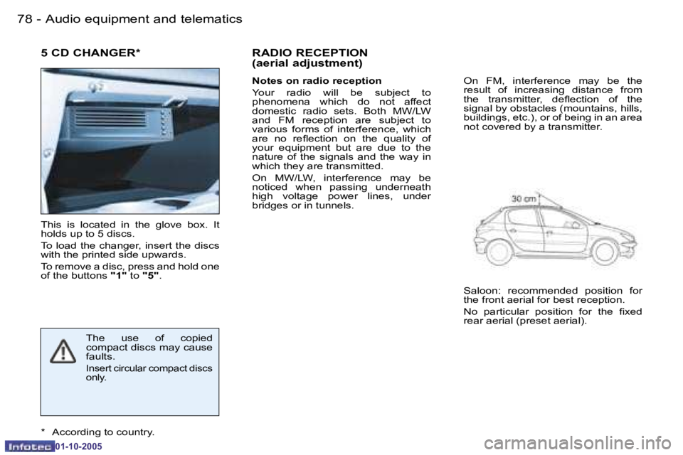 PEUGEOT 206 SW 2005 Repair Manual �7�8 �-�A�u�d�i�o� �e�q�u�i�p�m�e�n�t� �a�n�d� �t�e�l�e�m�a�t�i�c�s
�0�1�-�1�0�-�2�0�0�5
�7�9
�-
�A�u�d�i�o� �e�q�u�i�p�m�e�n�t� �a�n�d� �t�e�l�e�m�a�t�i�c�s
�0�1�-�1�0�-�2�0�0�5
�5� �C�D� �C�H�A�N�G�