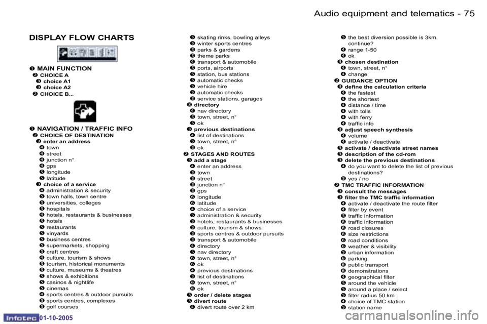 PEUGEOT 206 SW 2005 Manual PDF �7�4 �-�A�u�d�i�o� �e�q�u�i�p�m�e�n�t� �a�n�d� �t�e�l�e�m�a�t�i�c�s
�0�1�-�1�0�-�2�0�0�5
�7�5
�-�A�u�d�i�o� �e�q�u�i�p�m�e�n�t� �a�n�d� �t�e�l�e�m�a�t�i�c�s
�0�1�-�1�0�-�2�0�0�5
�D�I�S�P�L�A�Y� �F�L�O