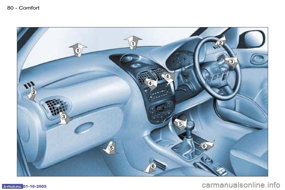 PEUGEOT 206 SW 2005 Manual Online �C�o�m�f�o�r�t�8�0 �-
�0�1�-�1�0�-�2�0�0�5
�8�1�C�o�m�f�o�r�t�-
�0�1�-�1�0�-�2�0�0�5  