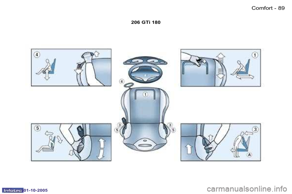 PEUGEOT 206 SW 2005  Owners Manual �C�o�m�f�o�r�t�8�8 �-
�0�1�-�1�0�-�2�0�0�5
�8�9�C�o�m�f�o�r�t�-
�0�1�-�1�0�-�2�0�0�5
�2�0�6� �G�T�i� �1�8�0  