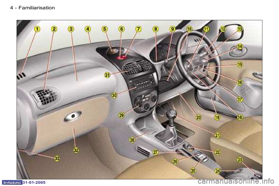 PEUGEOT 206 SW 2004  Owners Manual �4 �-
�3�1�-�0�1�-�2�0�0�5
�5
�-
�3�1�-�0�1�-�2�0�0�5
�F�a�m�i�l�i�a�r�i�s�a�t�i�o�n  
