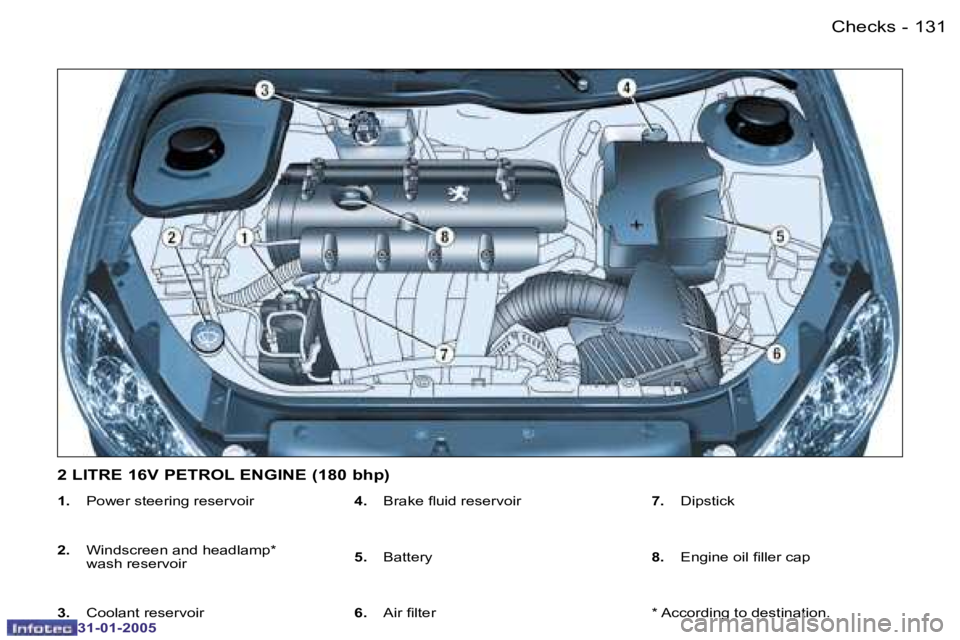 PEUGEOT 206 SW 2004  Owners Manual �1�3�0 �-
�3�1�-�0�1�-�2�0�0�5
�1�3�1
�-
�3�1�-�0�1�-�2�0�0�5
�1�. �  �P�o�w�e�r� �s�t�e�e�r�i�n�g� �r�e�s�e�r�v�o�i�r � 
�2�. �  �W�i�n�d�s�c�r�e�e�n� �a�n�d� �h�e�a�d�l�a�m�p�*� 
�w�a�s�h� �r�e�s�e�