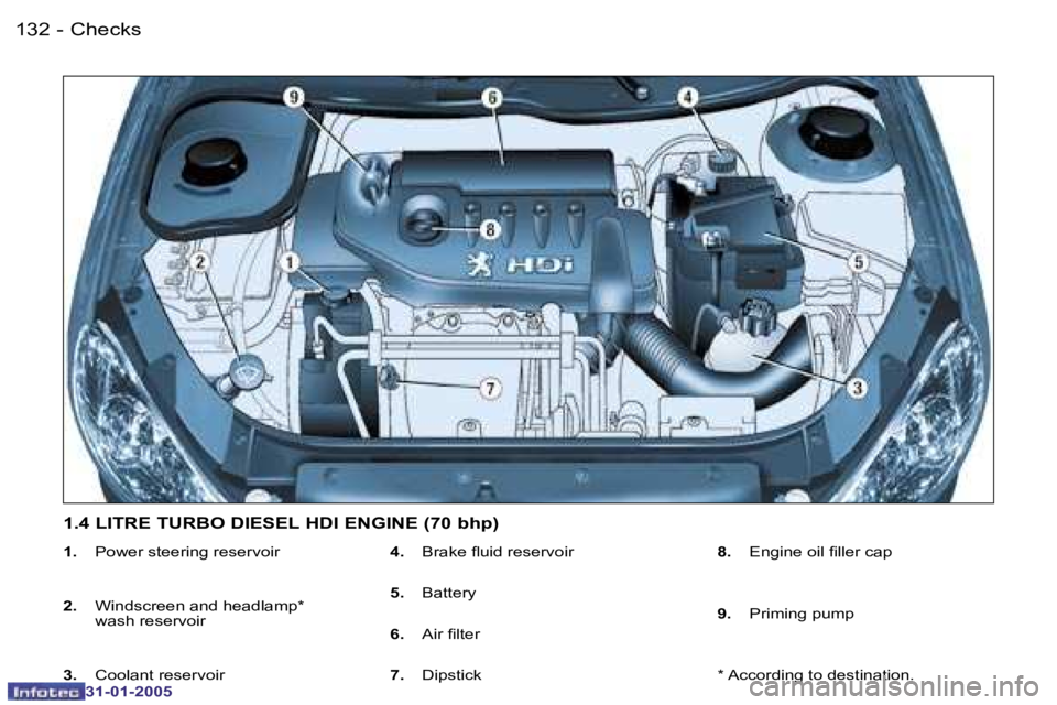 PEUGEOT 206 SW 2004  Owners Manual �1�3�2 �-
�3�1�-�0�1�-�2�0�0�5
�1�3�3
�-
�3�1�-�0�1�-�2�0�0�5
�1�.�  �P�o�w�e�r� �s�t�e�e�r�i�n�g� �r�e�s�e�r�v�o�i�r
�2�.� �  �W�i�n�d�s�c�r�e�e�n� �a�n�d� �h�e�a�d�l�a�m�p�*�  
�w�a�s�h� �r�e�s�e�r�