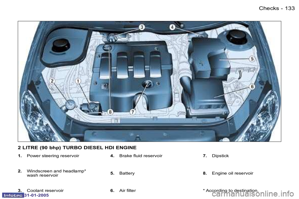 PEUGEOT 206 SW 2004  Owners Manual �1�3�2 �-
�3�1�-�0�1�-�2�0�0�5
�1�3�3
�-
�3�1�-�0�1�-�2�0�0�5
�1�.� �  �P�o�w�e�r� �s�t�e�e�r�i�n�g� �r�e�s�e�r�v�o�i�r
�2�.�  �W�i�n�d�s�c�r�e�e�n� �a�n�d� �h�e�a�d�l�a�m�p�*�  
�w�a�s�h� �r�e�s�e�r�