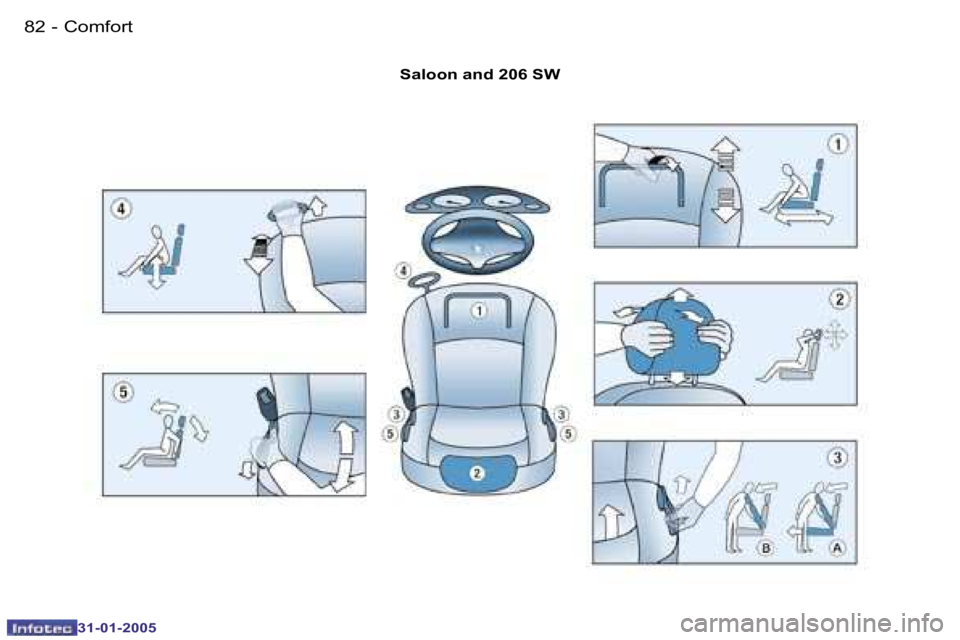 PEUGEOT 206 SW 2004 Manual Online �8�2 �-
�3�1�-�0�1�-�2�0�0�5
�8�3
�-
�3�1�-�0�1�-�2�0�0�5
�S�a�l�o�o�n� �a�n�d� �2�0�6� �S�W
�C�o�m�f�o�r�t  
