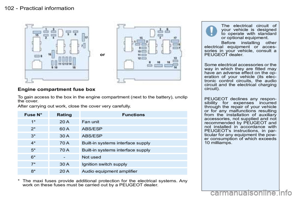 PEUGEOT 206 SW DAG 2007  Owners Manual �P�r�a�c�t�i�c�a�l� �i�n�f�o�r�m�a�t�i�o�n�1�0�2 �-
�o�r�T�h�e�  �e�l�e�c�t�r�i�c�a�l�  �c�i�r�c�u�i�t�  �o�f�  
�y�o�u�r�  �v�e�h�i�c�l�e�  �i�s�  �d�e�s�i�g�n�e�d� 
�t�o�  �o�p�e�r�a�t�e�  �w�i�t�h�