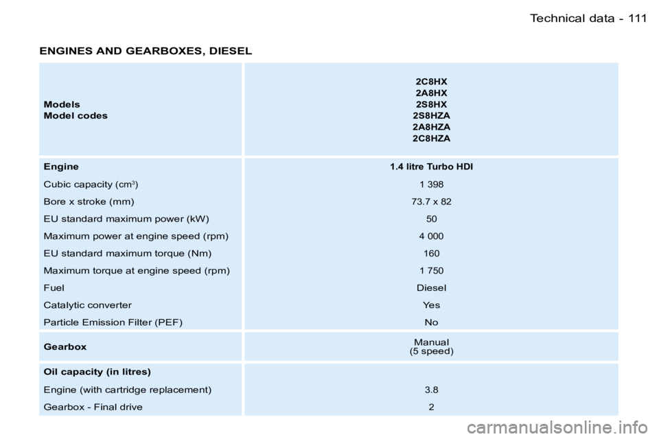 PEUGEOT 206 SW DAG 2007  Owners Manual �1�1�1�T�e�c�h�n�i�c�a�l� �d�a�t�a�-
�E�N�G�I�N�E�S� �A�N�D� �G�E�A�R�B�O�X�E�S�,� �D�I�E�S�E�L
�M�o�d�e�l�s 
�M�o�d�e�l� �c�o�d�e�s
�2�C�8�H�X
�2�A�8�H�X�2�S�8�H�X
�2�S�8�H�Z�A
�2�A�8�H�Z�A
�2�C�8�H�