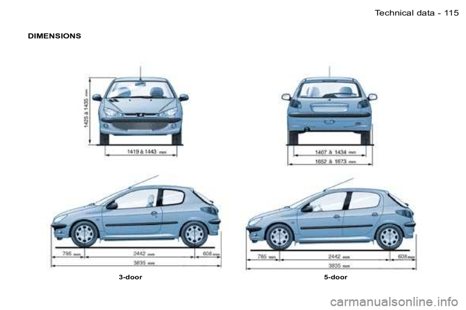 PEUGEOT 206 SW DAG 2007  Owners Manual �1�1�5�T�e�c�h�n�i�c�a�l� �d�a�t�a�-
�D�I�M�E�N�S�I�O�N�S
�3�-�d�o�o�r�5�-�d�o�o�r  