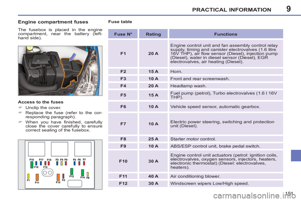 PEUGEOT 207 2011  Owners Manual 9PRACTICAL INFORMATION
151
   
Engine compartment fuses 
 
The fusebox is placed in the engine 
compartment, near the battery (left-
hand side). 
   
Access to the fuses 
   
 
�) 
  Unclip the cover.