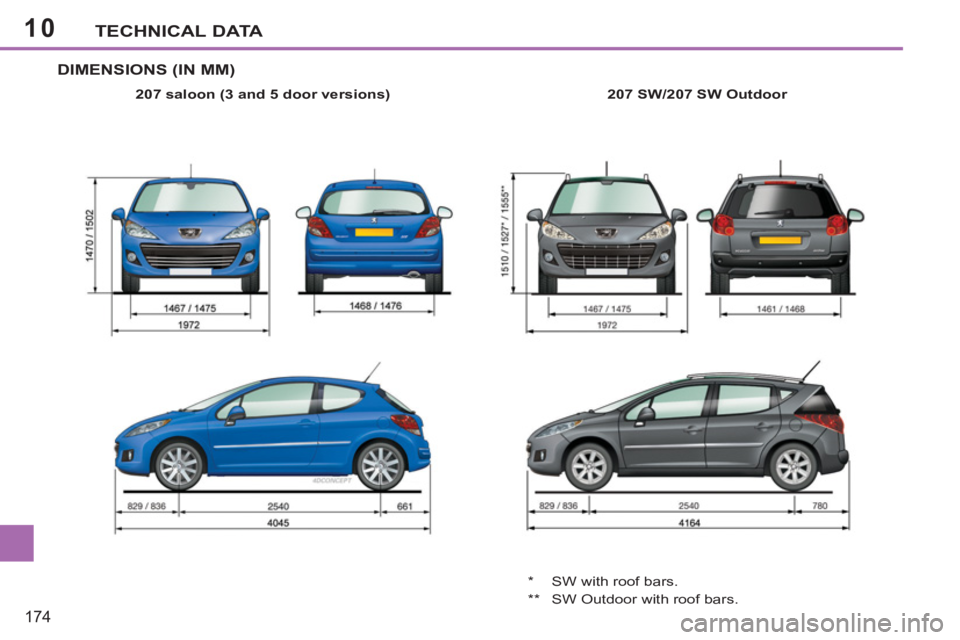 PEUGEOT 207 2011  Owners Manual 10
174
TECHNICAL DATA
DIMENSIONS (IN MM)
   
207 saloon (3 and 5 door versions) 
   
207 SW/207 SW Outdoor 
 
  *  SW with roof bars. 
  **  SW Outdoor with roof bars.  