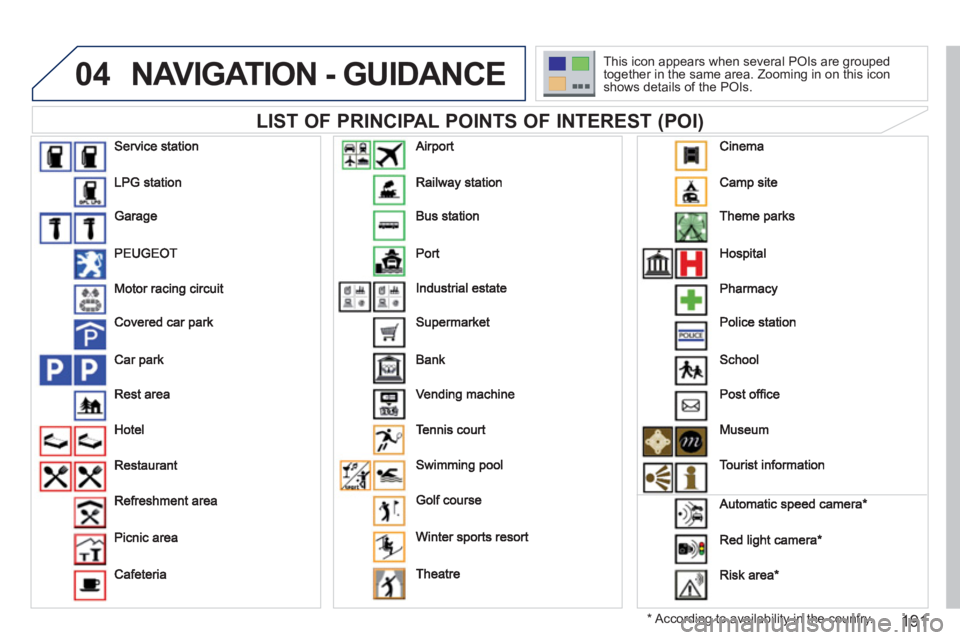 PEUGEOT 207 2011  Owners Manual 191
04NAVIGATION - GUIDANCE 
   
LIST OF PRINCIPAL POINTS OF INTEREST (POI) 
* 
  According to availability in the country.   This icon appears when several P
OIs are grouped 
together in the same are