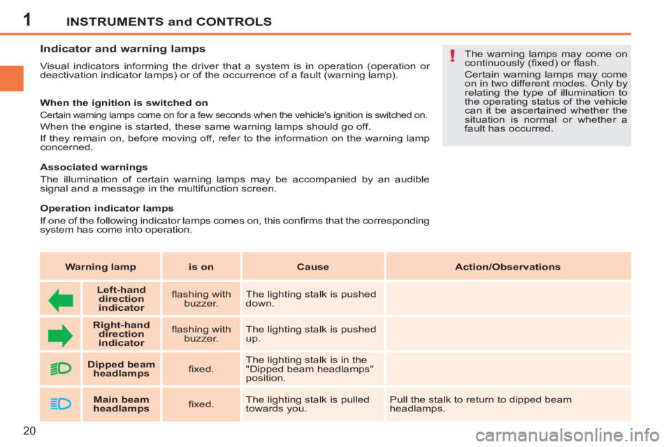 PEUGEOT 207 2011  Owners Manual 1
!
INSTRUMENTS and CONTROLS
20
   
 
 
 
 
 
 
Indicator and warning lamps 
 
Visual indicators informing the driver that a system is in operation (operation or 
deactivation indicator lamps) or of t