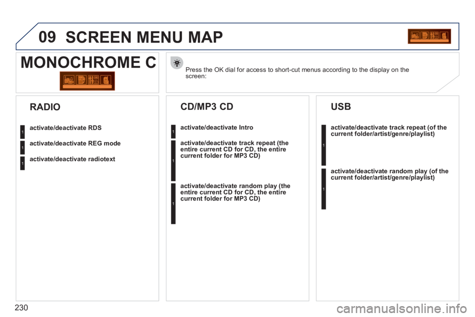 PEUGEOT 207 2011 Owners Manual 230
09SCREEN MENU MAP
Press the OK dial for access to short-cut menus according to the display on thescreen:
MONOCHROME C
activate/deactivate RDS
activate/deactivate REG mode
activate/deactivate ra PEUGEOT 207 2011 Owners Manual 230
09SCREEN MENU MAP
Press the OK dial for access to short-cut menus according to the display on thescreen:
MONOCHROME C
activate/deactivate RDS
activate/deactivate REG mode
activate/deactivate ra