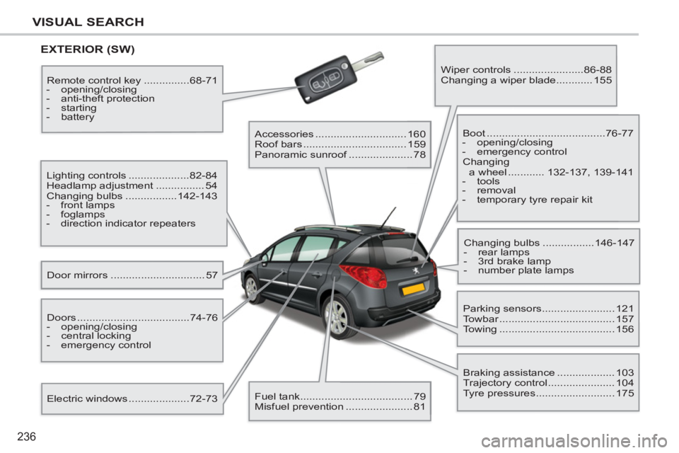 PEUGEOT 207 2011  Owners Manual 236
VISUAL SEARCH
  EXTERIOR (SW) 
 
Door mirrors ............................... 57    Lighting controls ....................82-84 
  Headlamp adjustment ................ 54 
  Changing bulbs .......