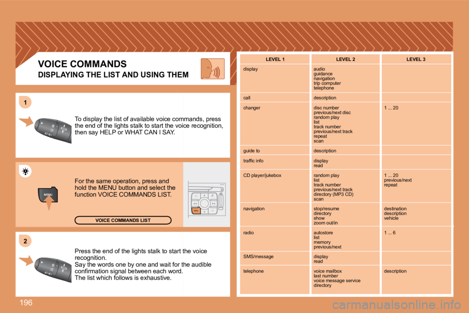 PEUGEOT 207 2008  Owners Manual 196
MENUESCLIST
MENU
22
11
 Press the end of the lights stalk to start thtart the voice recognition.  Say the words one by one and wait for the for the audible �c�o�n�ﬁ� �r�m�a�t�i�o�n� �s�i�g�n�a�l