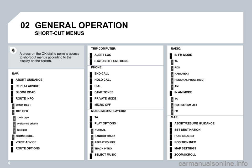 PEUGEOT 207 2008  Owners Manual 4
�0�2
1
2
3
3
2
1
1
1
3
2
1
1
1
1
1
1
1
1
1
1
1
1
2
2
2
2
1
1
2
1
2
2
2
2
2
2
2
1
1
1
1
1
1
 GENERAL OPERATION 
� �A� �p�r�e�s�s� �o�n� �t�h�e� �O�K� �d�i�a�l� �t�o� �p�e�r�m�i�t�s� �a�c�c�e�s�s� �t�