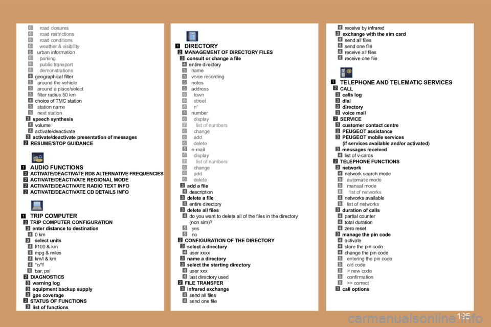PEUGEOT 207 2007  Owners Manual �1�9�5
�6�5
�5
�3�4
�2
�5�4�5�5
�4�3
�6�6�6�4�5
�1�2�2�2�2
�1�2�3
�3�4
�4�4�4�4�4
�3�3�3�2�3
�5�5�5�5
�6�6�5�6�7�6�6
�5
�3�4�3�4�3�4
�5�5�2�3�4�3�3�4�4�2�3�4�4
�1�2�3�4
�6
�6�7�6�6�6
�6
�4�3�4�4�4�4
�