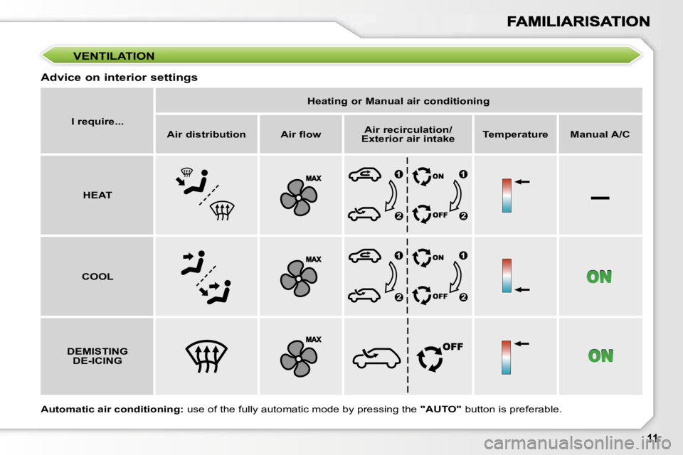 PEUGEOT 207 2007  Owners Manual �–
�V�E�N�T�I�L�A�T�I�O�N
�A�d�v�i�c�e� �o�n� �i�n�t�e�r�i�o�r� �s�e�t�t�i�n�g�s
�I� �r�e�q�u�i�r�e�.�.�.
�H�e�a�t�i�n�g� �o�r� �M�a�n�u�a�l� �a�i�r� �c�o�n�d�i�t�i�o�n�i�n�g
�A�i�r� �d�i�s�t�r�i�b�