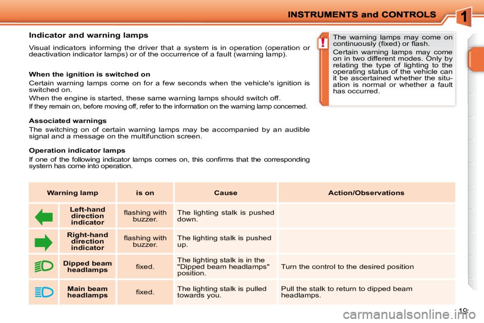 PEUGEOT 207 2009  Owners Manual !
19
         Indicator and warning lamps  
 Visual  indicators  informing  the  driver  that  a  system  is  in  operation  (operation  or 
deactivation indicator lamps) or of the occurrence of a fau