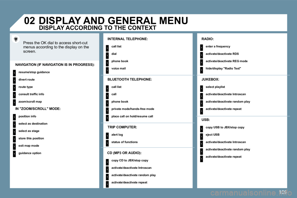 PEUGEOT 207 2009  Owners Manual 189
1
1
1
1
1
1
1
1
1
1
1
1
1
1
1
1
1
1
1
1
1
1
1
1
1
1
1
1
1
1
1
1
1
1
1
1
1
1
1
�0�2DISPLAY AND GENERAL MENU 
 Press the OK dial to access short-cut menus according to the display on the screen. 
  