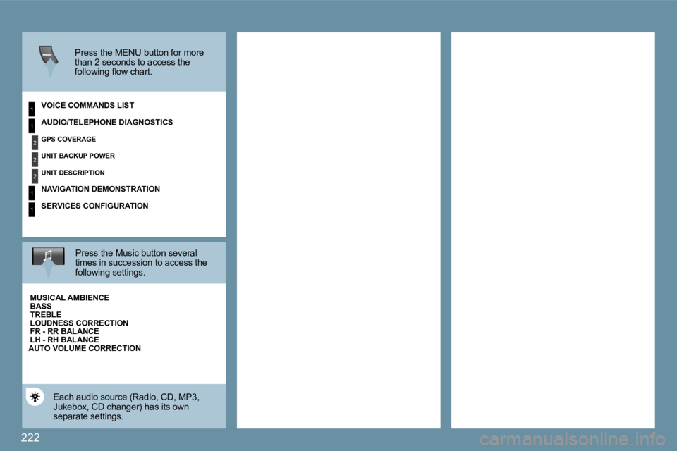 PEUGEOT 207 2009  Owners Manual 222
1
2
2
2
1
1
1
  Press the MENU button for more than 2 seconds to access the �f�o�l�l�o�w�i�n�g� �ﬂ� �o�w� �c�h�a�r�t�.� � � 
� � �V�O�I�C�E� �C�O�M�M�A�N�D�S� �L�I�S�T� � 
  Press the Music butt