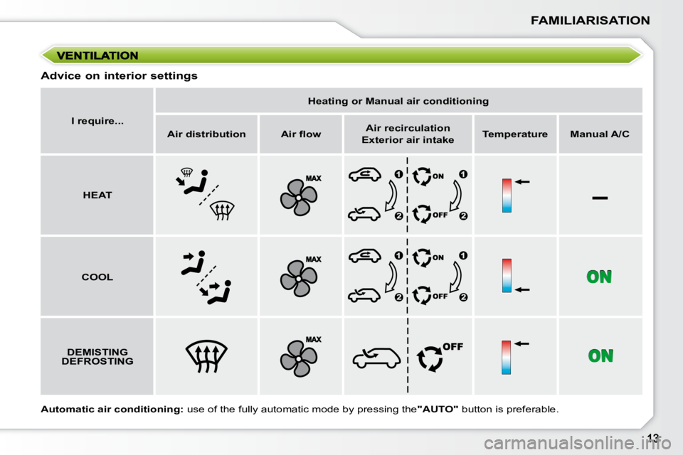 PEUGEOT 207 2009  Owners Manual –
FAMILIARISATION
  
Automatic air conditioning: � � �u�s�e� �o�f� �t�h�e� �f�u�l�l�y� �a�u�t�o�m�a�t�i�c� �m�o�d�e� �b�y� �p�r�e�s�s�i�n�g� �t�h�e�  "AUTO"� � �b�u�t�t�o�n� �i�s� �p�r�e�f�e�r�a�b�l
