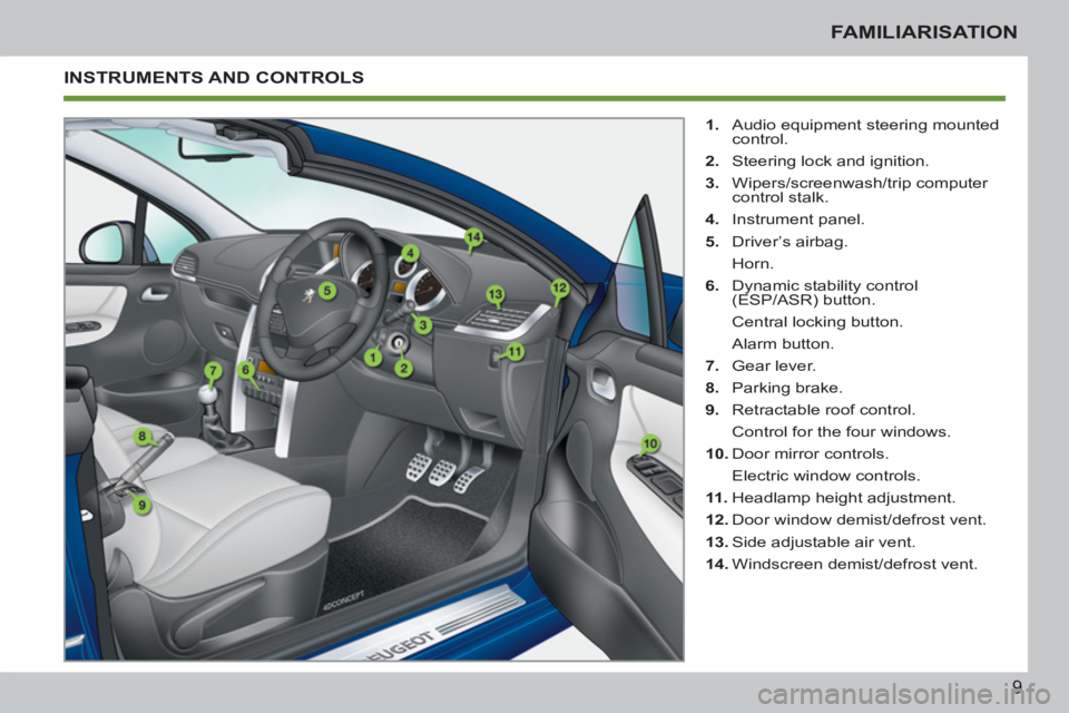 PEUGEOT 207 CC 2011 User Guide 9
FAMILIARISATION
  INSTRUMENTS AND CONTROLS 
 
 
 
1. 
  Audio equipment steering mounted 
control. 
   
2. 
  Steering lock and ignition. 
   
3. 
 Wipers/screenwash/trip computer 
control stalk. 
 