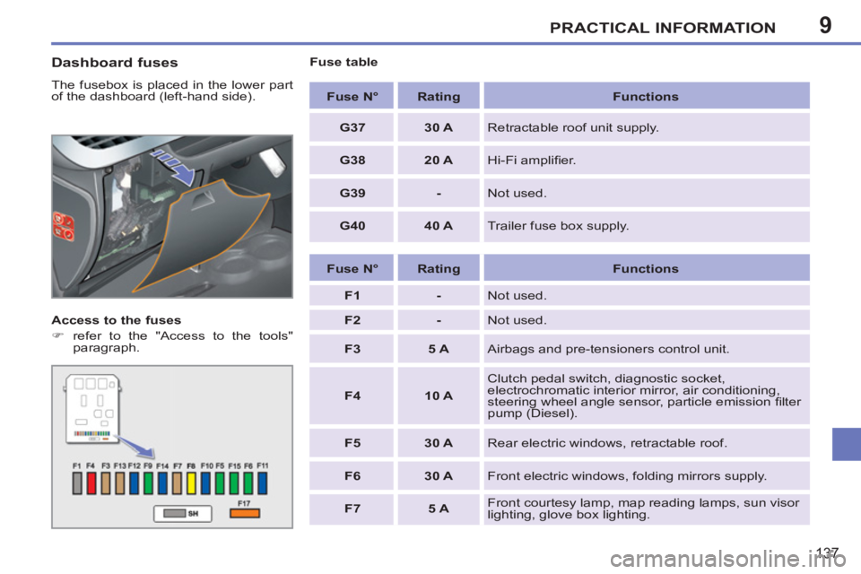 PEUGEOT 207 CC 2011  Owners Manual 9PRACTICAL INFORMATION
137
   
Dashboard fuses
 
The fusebox is placed in the lower part 
of the dashboard (left-hand side). 
   
Access to the fuses 
   
 
�) 
  refer to the "Access to the tools" 
p