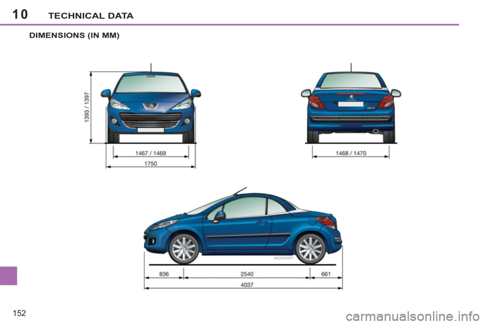 PEUGEOT 207 CC 2011 Owners Manual 10
152
TECHNICAL DATA
DIMENSIONS (IN MM) PEUGEOT 207 CC 2011 Owners Manual 10
152
TECHNICAL DATA
DIMENSIONS (IN MM)