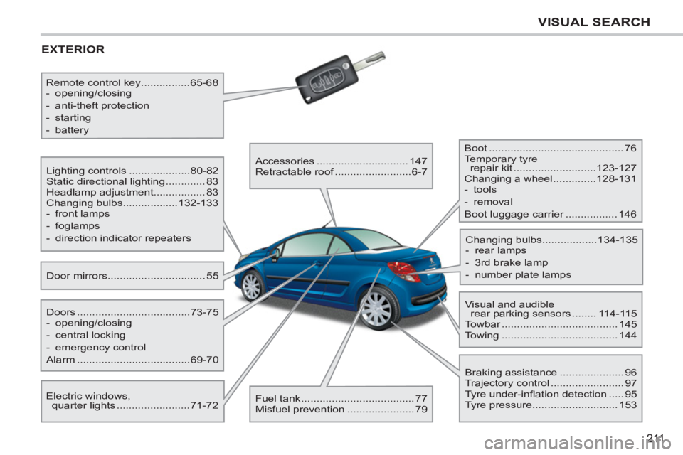 PEUGEOT 207 CC 2011  Owners Manual 211
VISUAL SEARCH
  EXTERIOR
 
Door mirrors ................................ 55    Lighting controls ....................80-82 
  Static directional lighting ............. 83 
  Headlamp adjustment...