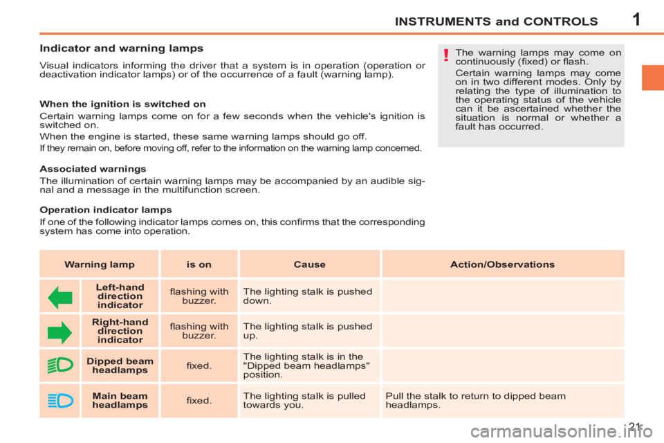 PEUGEOT 207 CC 2011  Owners Manual 1
!
INSTRUMENTS and CONTROLS
21
   
 
 
 
 
 
 
 
 
Indicator and warning lamps 
 
Visual indicators informing the driver that a system is in operation (operation or 
deactivation indicator lamps) or 