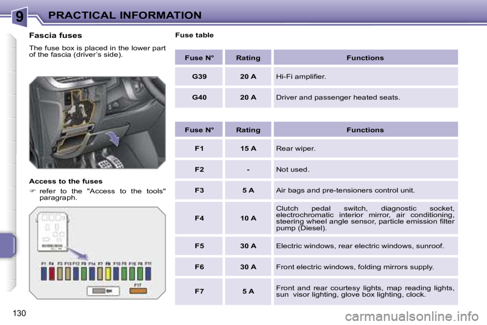 PEUGEOT 207 DAG 2005  Owners Manual �9�P�R�A�C�T�I�C�A�L� �I�N�F�O�R�M�A�T�I�O�N
�1�3�0
�F�a�s�c�i�a� �f�u�s�e�s
�T�h�e� �f�u�s�e� �b�o�x� �i�s� �p�l�a�c�e�d� �i�n� �t�h�e� �l�o�w�e�r� �p�a�r�t�  
�o�f� �t�h�e� �f�a�s�c�i�a� �(�d�r�i�v�