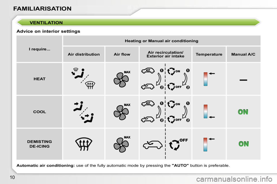 PEUGEOT 207 DAG 2006  Owners Manual �–
�1�0
�F�A�M�I�L�I�A�R�I�S�A�T�I�O�N
�V�E�N�T�I�L�A�T�I�O�N
�A�d�v�i�c�e� �o�n� �i�n�t�e�r�i�o�r� �s�e�t�t�i�n�g�s
�I� �r�e�q�u�i�r�e�.�.�. �H�e�a�t�i�n�g� �o�r� �M�a�n�u�a�l� �a�i�r� �c�o�n�d�i�t
