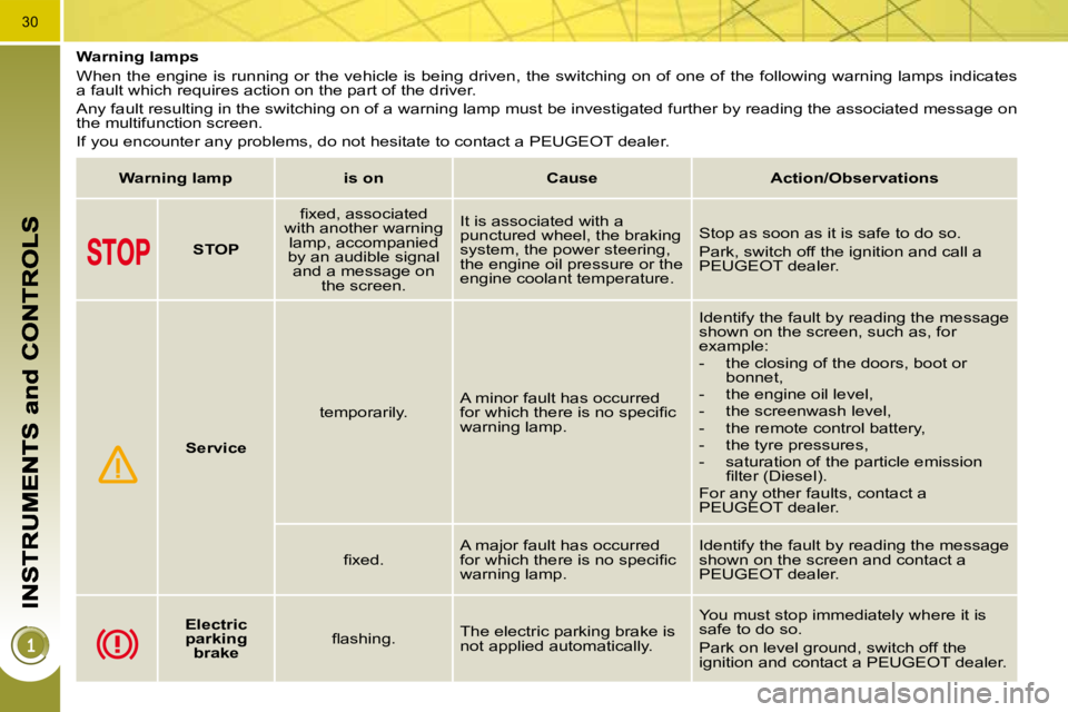 PEUGEOT 308 2010  Owners Manual 30
          Warning lamps  
 When the engine is running or the vehicle is being driven, the switching on of one of the following warning lamps indicates 
a fault which requires action on the part of 