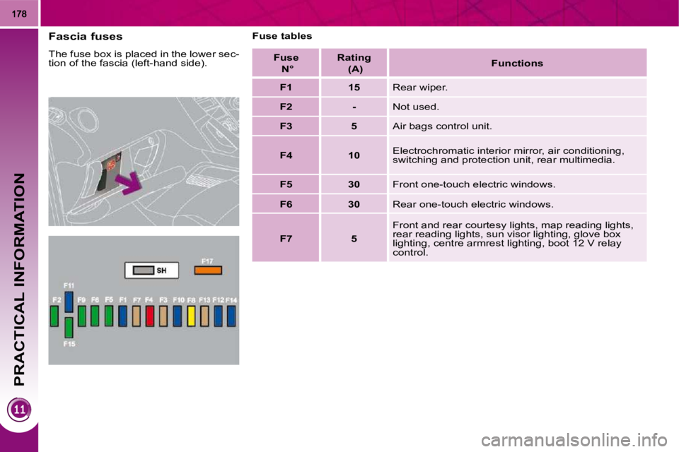PEUGEOT 308 2009  Owners Manual PRACTICAL INFORMATION
  Fascia fuses  
� �T�h�e� �f�u�s�e� �b�o�x� �i�s� �p�l�a�c�e�d� �i�n� �t�h�e� �l�o�w�e�r� �s�e�c�- 
tion of the fascia (left-hand side).   Fuse tables 
  Fuse     N°      Ratin