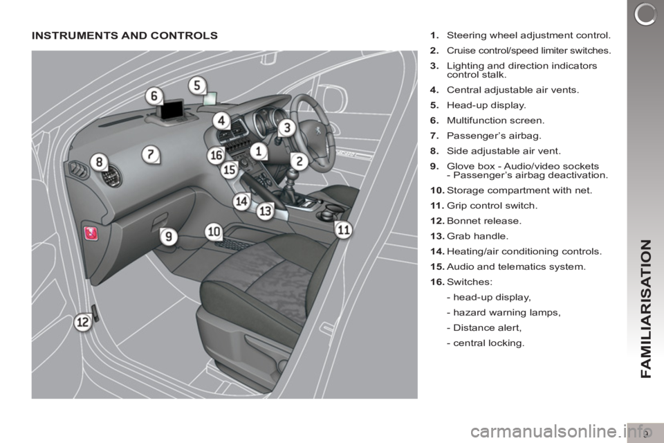 PEUGEOT 308 2011  Owners Manual 9
FAMILIARISATION
  INSTRUMENTS AND CONTROLS  
 
 
1. 
  Steering wheel adjustment control. 
   
2. 
 
Cruise control/speed limiter switches. 
 
 
3. 
  Lighting and direction indicators 
control stal