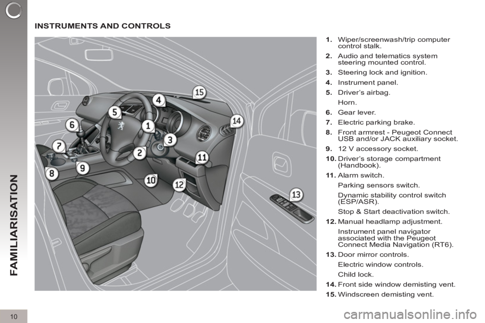 PEUGEOT 308 2011 User Guide 10
FAMILIARISATION
  INSTRUMENTS AND CONTROLS 
 
 
 
1. 
 Wiper/screenwash/trip computer 
control stalk. 
   
2. 
  Audio and telematics system 
steering mounted control. 
   
3. 
  Steering lock and 