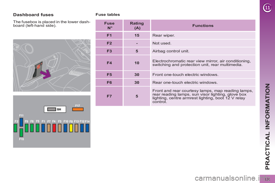 PEUGEOT 308 2011  Owners Manual 191
PRACTICAL INFORMATION
   
Dashboard fuses 
 
The fusebox is placed in the lower dash-
board (left-hand side).    
Fuse tables 
   
Fuse   
  N°  
    
Rating   
  (A)  
    
 
Functions  
 
   
 